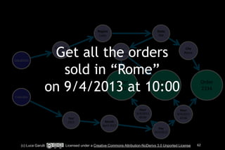 State 
RM 
Get all the orders 
sold in “Rome” 
on 9/4/2013 at 10:Order 
2333 
00 
Order 
2334 
Location 
City 
Rome 
! 
! 
City 
Fiumicino 
Order 
2332 
Region 
Lazio 
Country 
Italy 
Calendar 
Hour 
9/4/2013 
10:00 
Hour 
9/4/2013 
09:00 
Day 
9/4/2013 
Month 
April 
2013 
Year 
2013 
(c) Luca Garulli Licensed under a Creative Commons Attribution-NoDerivs 3.0 Unported License 62 
 