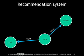 Recommendation system 
Luca 
Jill 
Enrico 
Friend 
Friend 
(c) Luca Garulli Licensed under a Creative Commons Attribution-NoDerivs 3.0 Unported License 68 
 