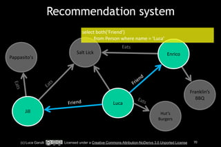 Recommendation system 
select 
both(‘Friend’) 
Salt 
Lick 
from 
Person 
where 
name 
= 
‘Luca’ 
Eats 
Luca 
Pappasito's 
Jill 
Enrico 
Hut’s 
Burgers 
Friend 
Friend 
Eats 
Eats 
Eats 
Franklin’s 
BBQ 
(c) Luca Garulli Licensed under a Creative Commons Attribution-NoDerivs 3.0 Unported License 70 
 
