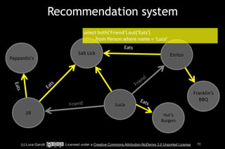 Recommendation system 
select 
both(‘Friend’).out(‘Eats’) 
from 
Person 
where 
name 
= 
‘Luca’ 
Da 
Carlone 
Eats 
Luca 
Meridionale 
Pappasito's 
Jill 
Enrico 
Hut’s 
La 
Burgers 
Mediterranea 
Friend 
Salt 
Lick 
Friend 
Eats 
Eats 
Eats 
Franklin’s 
Eaitaly 
BBQ 
(c) Luca Garulli Licensed under a Creative Commons Attribution-NoDerivs 3.0 Unported License 71 
 