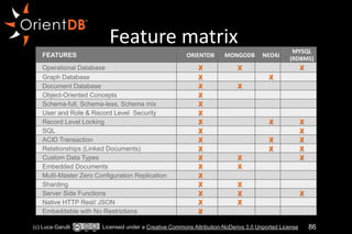 Feature 
matrix 
FEATURES ORIENTDB)) MONGODB NEO4J MYSQL) 
(RDBMS) 
Operational Database X X X 
Graph Database X X 
Document Database X X 
Object-Oriented Concepts X 
Schema-full, Schema-less, Schema mix X 
User and Role & Record Level Security X 
Record Level Locking X X X 
SQL X X 
ACID Transaction X X X 
Relationships (Linked Documents) X X X 
Custom Data Types X X X 
Embedded Documents X X 
Multi-Master Zero Configuration Replication X 
Sharding X X 
Server Side Functions X X X 
Native HTTP Rest/ JSON X X 
Embeddable with No Restrictions X 
(c) Luca Garulli Licensed under a Creative Commons Attribution-NoDerivs 3.0 Unported License 86 
 