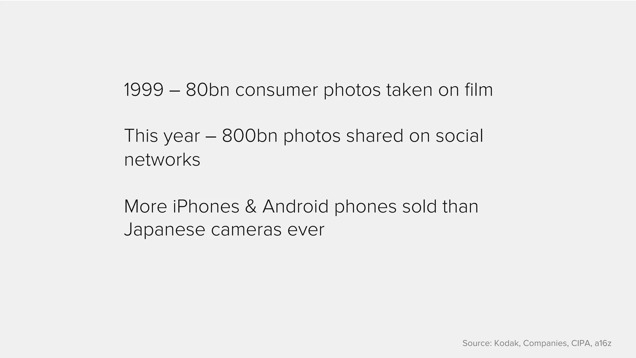 1999 – 80bn consumer photos taken on film 
This year – 800bn photos shared on social 
networks 
More iPhones & Android phones sold than 
Japanese cameras ever 
Source: Kodak, Companies, CIPA, a16z 
 