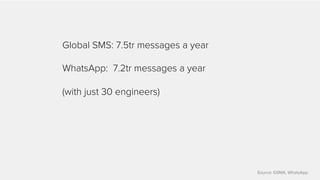 Source: GSMA, WhatsApp 
Global SMS: 7.5tr messages a year 
WhatsApp: 7.2tr messages a year 
(with just 30 engineers) 
 