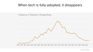 When tech is fully adopted, it disappears 
1800 1810 1820 1830 1840 1850 1860 1870 1880 1890 1900 1910 1920 1930 1940 1950 1960 1970 1980 1990 2000 
Source: Google 
Frequency of ‘Railways’ in Google Books 
 