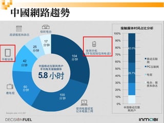 3 
中國網路趨勢 
 