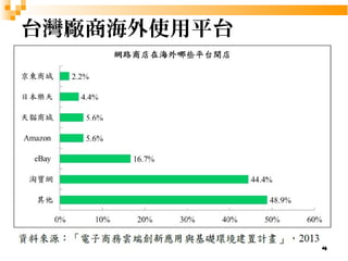 4 
台灣廠商海外使用平台 
 