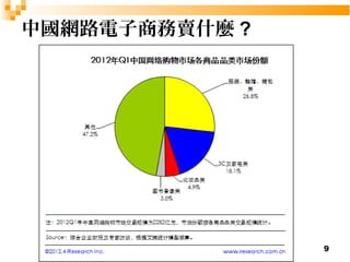 9 
中國網路電子商務賣什麼? 
 