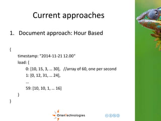 Current approaches 
1. Document approach: Hour Based 
{ 
timestamp: “2014-11-21 12.00“ 
load: { 
0: [10, 15, 3, … 30], //array of 60, one per second 
1: [0, 12, 31, … 24], 
… 
59: [10, 10, 1, … 16] 
} 
} 
 