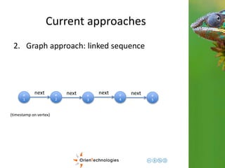 Current approaches 
2. Graph approach: linked sequence 
e 
1 
next e 
e 
2 
next e 
next e 
3 
4 
5 
next 
(timestamp on vertex) 
 