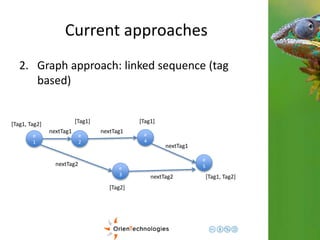 Current approaches 
2. Graph approach: linked sequence (tag 
based) 
e 
1 
e 
2 
nextTag1 
e 
3 
nextTag2 
e 
4 
nextTag1 
e 
5 
nextTag1 
nextTag2 
[Tag1, Tag2] [Tag1] 
[Tag1, Tag2] 
[Tag1] 
[Tag2] 
 