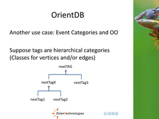 OrientDB 
Another use case: Event Categories and OO 
Suppose tags are hierarchical categories 
(Classes for vertices and/or edges) 
nextTAG 
nextTagX nextTag3 
nextTag1 nextTag2 
 