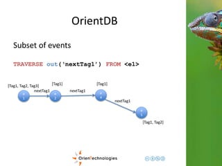 OrientDB 
Subset of events 
TRAVERSE out(‘nextTag1’) FROM <e1> 
e 
1 
e 
2 
nextTag1 
e 
4 
nextTag1 
e 
5 
nextTag1 
[Tag1, Tag2, Tag3] [Tag1] 
[Tag1, Tag2] 
[Tag1] 
 