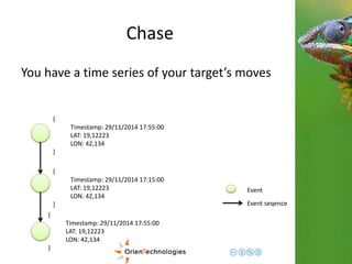 Chase 
You have a time series of your target’s moves 
{ 
{ 
Timestamp: 29/11/2014 17:15:00 
LAT: 19,12223 
LON: 42,134 
} 
Timestamp: 29/11/2014 17:55:00 
LAT: 19,12223 
LON: 42,134 
} 
Event 
Event seqence 
{ 
Timestamp: 29/11/2014 17:55:00 
LAT: 19,12223 
LON: 42,134 
} 
 