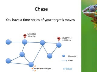 Chase 
You have a time series of your target’s moves 
21/11/2014 
2:35:00 PM 
20/11/2014 
1:20:00 PM 
Map point 
Street 
 
