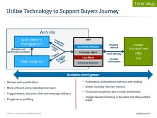 sirius decisions buyer journey mapping sirius decisions buyer journey mapping