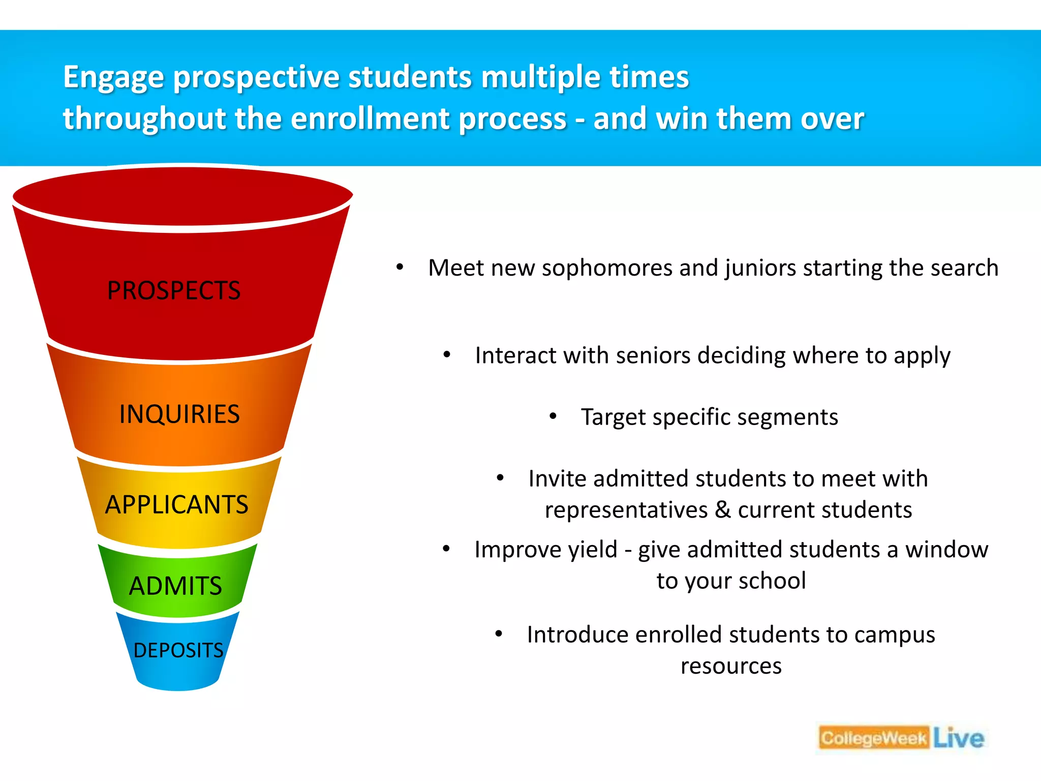 Engage prospective students multiple times 
throughout the enrollment process - and win them over 
• Meet new sophomores and juniors starting the search 
• Interact with seniors deciding where to apply 
• Target specific segments 
• Invite admitted students to meet with 
representatives & current students 
• Improve yield - give admitted students a window 
to your school 
• Introduce enrolled students to campus 
resources 
PROSPECTS 
INQUIRIES 
APPLICANTS 
ADMITS 
DEPOSITS 
 