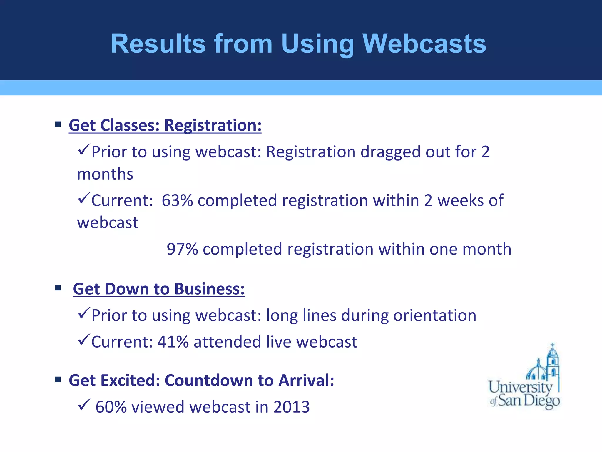 Results from Using Webcasts 
 Get Classes: Registration: 
Prior to using webcast: Registration dragged out for 2 
months 
Current: 63% completed registration within 2 weeks of 
webcast 
97% completed registration within one month 
 Get Down to Business: 
Prior to using webcast: long lines during orientation 
Current: 41% attended live webcast 
 Get Excited: Countdown to Arrival: 
 60% viewed webcast in 2013 
 