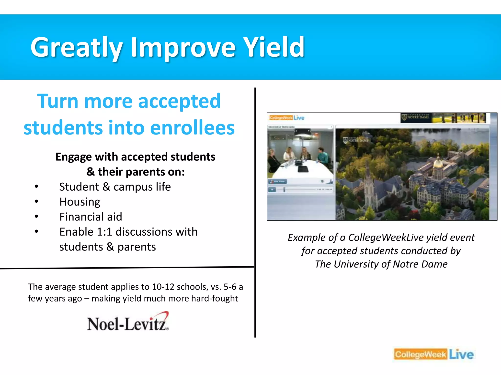 Greatly Improve Yield 
Example of a CollegeWeekLive yield event 
for accepted students conducted by 
The University of Notre Dame 
Turn more accepted 
students into enrollees 
Engage with accepted students 
& their parents on: 
• Student & campus life 
• Housing 
• Financial aid 
• Enable 1:1 discussions with 
students & parents 
The average student applies to 10-12 schools, vs. 5-6 a 
few years ago – making yield much more hard-fought 
 