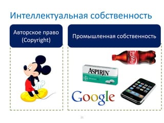 11
Авторское право
(Copyright)
Промышленная собственность
Интеллектуальная собственность
 