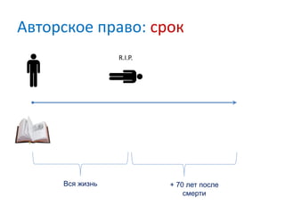 Авторское право: срок
R.I.P.
Вся жизнь + 70 лет после
смерти
 