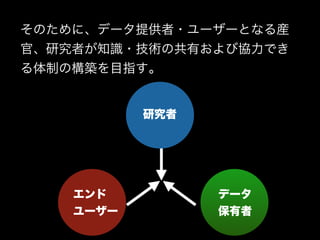 そのために、データ提供者·ユーザーとなる産 
官、研究者が知識·技術の共有および協力でき 
る体制の構築を目指す。 
データ 
保有者 
研究者 
エンド 
ユーザー 
 