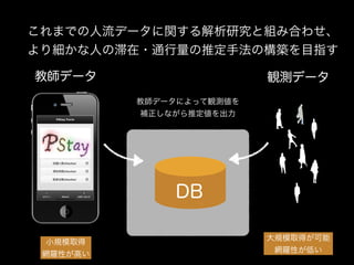 これまでの人流データに関する解析研究と組み合わせ、 
より細かな人の滞在・通行量の推定手法の構築を目指す 
教師データ観測データ 
大規模取得が可能 
網羅性が低い 
小規模取得 
網羅性が高い 
教師データによって観測値を 
補正しながら推定値を出力 
DB 
 