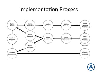 ImplementaPon	
  Process	
  
 