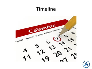 Timeline	
  
 