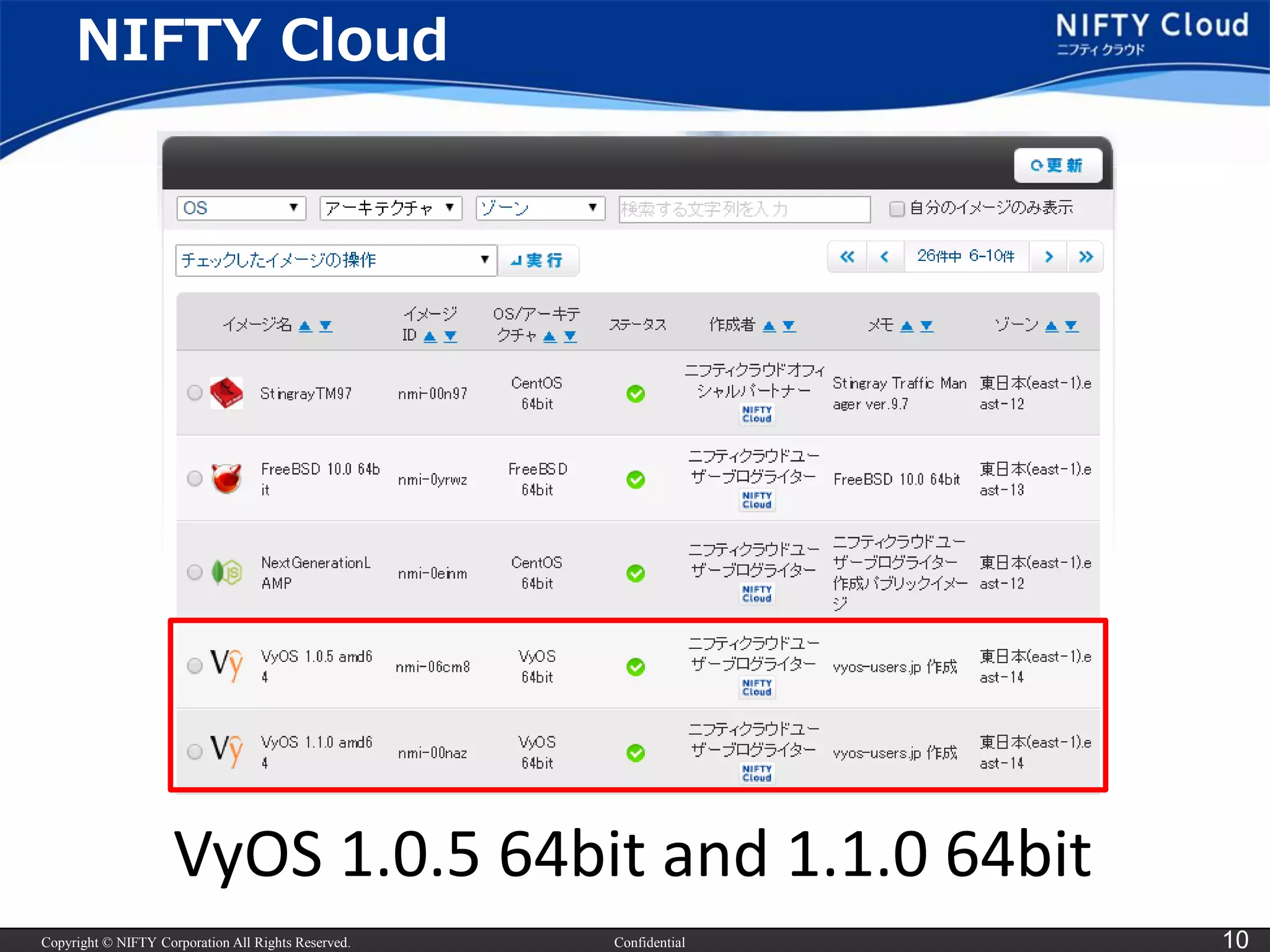 Copyright © NIFTY Corporation All Rights Reserved. 
Confidential 
10 
NIFTY Cloud 
VyOS1.0.5 64bitand 1.1.0 64bit  