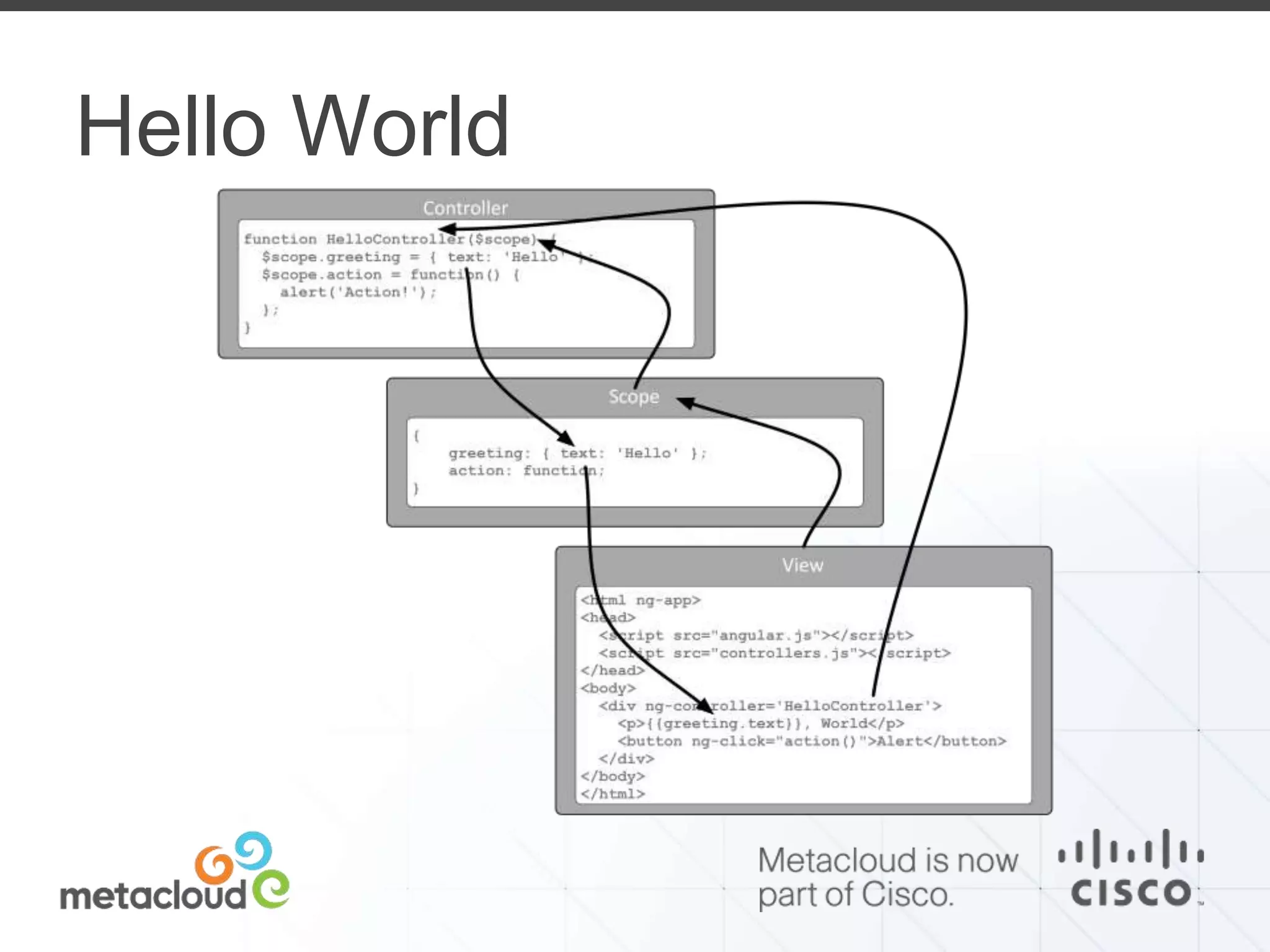 Hello World 
 
