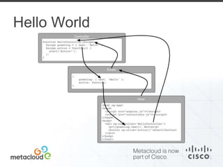 Hello World 
 