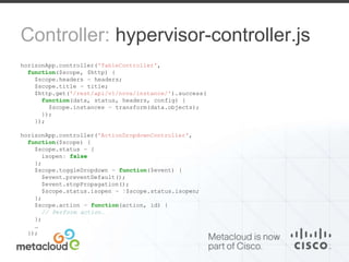 Controller: hypervisor-controller.js 
horizonApp.controller('TableController', 
function($scope, $http) { 
$scope.headers = headers; 
$scope.title = title; 
$http.get('/rest/api/v1/nova/instance/').success( 
function(data, status, headers, config) { 
$scope.instances = transform(data.objects); 
}); 
}); 
horizonApp.controller('ActionDropdownController', 
function($scope) { 
$scope.status = { 
isopen: false 
}; 
$scope.toggleDropdown = function($event) { 
$event.preventDefault(); 
$event.stopPropagation(); 
$scope.status.isopen = !$scope.status.isopen; 
}; 
$scope.action = function(action, id) { 
// Perform action. 
}; 
… 
}); 
 