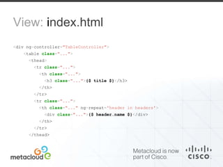 View: index.html 
<div ng-controller="TableController"> 
<table class="..."> 
<thead> 
<tr class="..."> 
<th class="..."> 
<h3 class="...">{$ title $}</h3> 
</th> 
</tr> 
<tr class="..."> 
<th class="..." ng-repeat='header in headers'> 
<div class="...">{$ header.name $}</div> 
</th> 
</tr> 
</thead> 
 