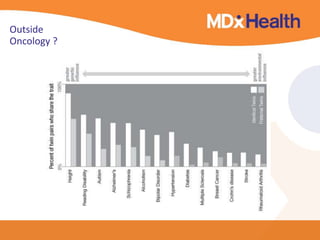 Outside 
Oncology ? 
 