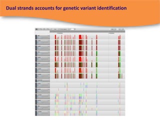 Dual strands accounts for genetic variant identification 
 