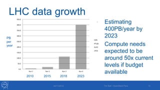 LHC data growth 
• Estimating 
400PB/year by 
2023 
• Compute needs 
expected to be 
around 50x current 
levels if budget 
available 
04/11/2014 Tim Bell - OpenStack Paris 12 
450.0	 
400.0	 
350.0	 
300.0	 
250.0	 
200.0	 
150.0	 
100.0	 
50.0	 
0.0	 
Run	1	 Run	2	 Run	3	 Run	4	 
CMS	 
ATLAS	 
ALICE	 
LHCb	 
2010 2015 2018 2023 
PB 
per 
year 
 