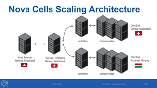 Nova Cells Scaling Architecture 
compute-nodes 
controllers compute-nodes 
Child Cell 
Geneva, Switzerland 
Child Cell 
Budapest, Hungary 
20 
Top Cell - controllers 
Geneva, Switzerland 
Load Balancer 
Geneva, Switzerland 
controllers 
04/11/2014 Tim Bell - OpenStack Paris 
 