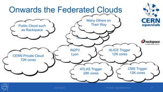 Onwards the Federated Clouds 
IN2P3 
Lyon 
Public Cloud such 
as Rackspace 
CERN Private Cloud 
72K cores 
Many Others on 
Their Way 
NecTAR 
Australia 
ATLAS Trigger 
28K cores 
ALICE Trigger 
12K cores 
CMS Trigger 
12K cores 
Brookhaven 
National Labs 
04/11/2014 Tim Bell - OpenStack Paris 21 
 