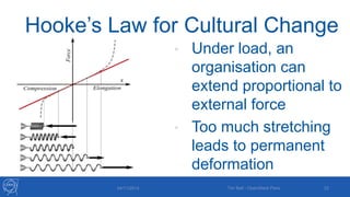 Hooke’s Law for Cultural Change 
• Under load, an 
organisation can 
extend proportional to 
external force 
• Too much stretching 
leads to permanent 
deformation 
04/11/2014 Tim Bell - OpenStack Paris 22 
 