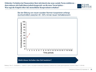 FehrAdvice & Partners AG, November 14 20 
Ethisches Verhalten im Finanzsektor lässt sich durch eine neue soziale Norm etablieren – dazu müssen sich Individuen jedoch kooperativ an die neue Norm halten – Was sagt die Empirie über das menschliche Kooperationsverhalten? 
Referenz: Fehr, E., Fischbacher, U., Gächter, S. (2001): Are peopleconditionallycooperative? Evidencefroma publicgoodsexperiment. EconomicLetters 71: 397-404. 
Bei der Bildung von neuen sozialen Normen kooperieren anfangs durchschnittlich zwischen 40 -50% mit der neuen Verhaltensnorm 
Bleibt dieses Verhalten über Zeit bestehen?  