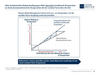 FehrAdvice & Partners AG, November 14 24 
Ohne institutionellen Rahmenbedingungen führt imperfektekonditionale Kooperation zu einem Zusammenbruch der Kooperation mit der sozialen Norm über die Zeit 
aFehr, E., Fischbacher, U., Gächter, S. (2001): Are peopleconditionallycooperative? Evidencefroma publicgoodsexperiment. EconomicLetters 71: 397-404. 
Reines Belief-Management reicht nicht aus, um Kooperation mit der sozialen Norm langfristig aufrechtzuerhalten 
Maßnahmen müssen getroffen werden, damit Menschen langfristig mit der neuen sozialen Norm kooperieren 
Eigener Beitrag zu Kooperation 
Einschätzung über den Beitrag der Anderen zu Kooperation 
100% 
100% 
80 % 
80% 
Kooperationslevel unter perfekter konditionaler Kooperation 
Tatsächliches Kooperationsniveau  