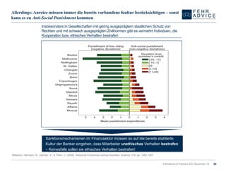 FehrAdvice & Partners AG, November 14 26 
Allerdings: Anreize müssen immer die bereits vorhandene Kultur berücksichtigen –sonst kann es zu Anti-SocialPunishmentkommen 
Referenz: Hermann, B., Gächter, S., & Thöni, C. (2008). AntisocialPunishmentacrossSocieties. Science, 319, pp. 1362-1367 
Insbesondere in Gesellschaften mit gering ausgeprägtem staatlichen Schutz von Rechten und mit schwach ausgeprägten Zivilnormen gibt es vermehrt Individuen, die Kooperation bzw. ethisches Verhalten bestrafen 
Sanktionsmechanismen im Finanzsektor müssen so auf die bereits etablierte Kultur der Banker eingehen, dass Mitarbeiter unethisches Verhalten bestrafen –Keinesfalls sollen sie ethisches Verhalten bestrafen!  