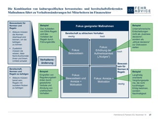 DieKombinationvonkulturspezifischenbewusstseins-undbereitschaftsförderndenMaßnahmenführtzuVerhaltensänderungenbeiMitarbeiternimFinanzsektor 
FehrAdvice & Partners AG, November 14 27 
Bewusstsein für Normen und Regeln 
Akteure müssen die Normen überhaupt erst kennen, um sie befolgenzu können 
Zusätzlich müssen sie wissen, dass Nicht-Konformität ihnen und ihrem Umfeld schadet 
Bereitschaft, Normen und Regeln zu befolgen 
Akteure müssen bereit sein, Regeln mit sozialem Nutzen zu befolgen 
Verhaltens- änderung 
Fokus: Anreize + Motivation 
Bereitschaftzu ethischem Verhalten 
Bewusst- sein für Normen & Regeln 
Fokus: 
Bewusstsein 
Fokus: 
Bewusstsein und 
Anreize + Motivation 
Fokus: 
Erhöhung der Aufmerksamkeit 
(„Nudges“) 
Fokus geeigneter Maßnahmen 
Beispiel 
Das Aufstellen von Ethik-Regeln und das Vorleben der Regeln durch Führungskräfte 
Beispiel 
Eingreifen von Regulierungsbehörden durch gesetzliche Verbote und Ahndung von unethischem Verhalten 
Beispiel 
Unternehmerische Entscheidungen nicht als „businessdecisions“, sondern als „ethicaldecisions“ zur Diskussion stellen 
Beispiel 
Langfristig orientierte Vergütungssysteme, die nicht kurzfristigen Erfolg belohnen, sondern Nachhaltigkeit 
niedrig 
niedrig 
hoch 
hoch  