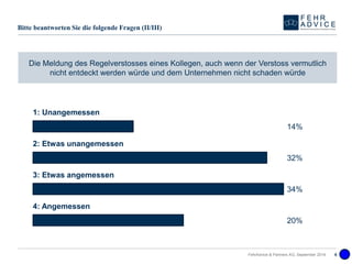 1: Unangemessen 
2: Etwas unangemessen 
3: Etwas angemessen 
4: Angemessen 
14% 
32% 
34% 
20% 
FehrAdvice & Partners AG, September 2014 6 
Bitte beantworten Sie die folgende Fragen (II/III) 
Die Meldungdes RegelverstosseseinesKollegen, auchwennder Verstossvermutlichnichtentdecktwerdenwürdeund demUnternehmennichtschadenwürde  
