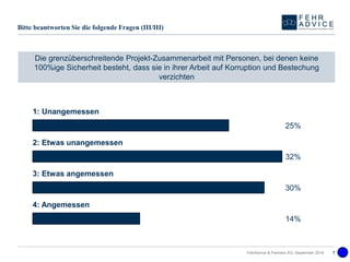 1: Unangemessen 
2: Etwas unangemessen 
3: Etwas angemessen 
4: Angemessen 
25% 
32% 
30% 
14% 
FehrAdvice & Partners AG, September 2014 7 
Bitte beantworten Sie die folgende Fragen (III/III) 
Die grenzüberschreitendeProjekt-ZusammenarbeitmitPersonen, beidenenkeine100%ige Sicherheitbesteht, dasssiein ihrerArbeitauf Korruptionund Bestechungverzichten  