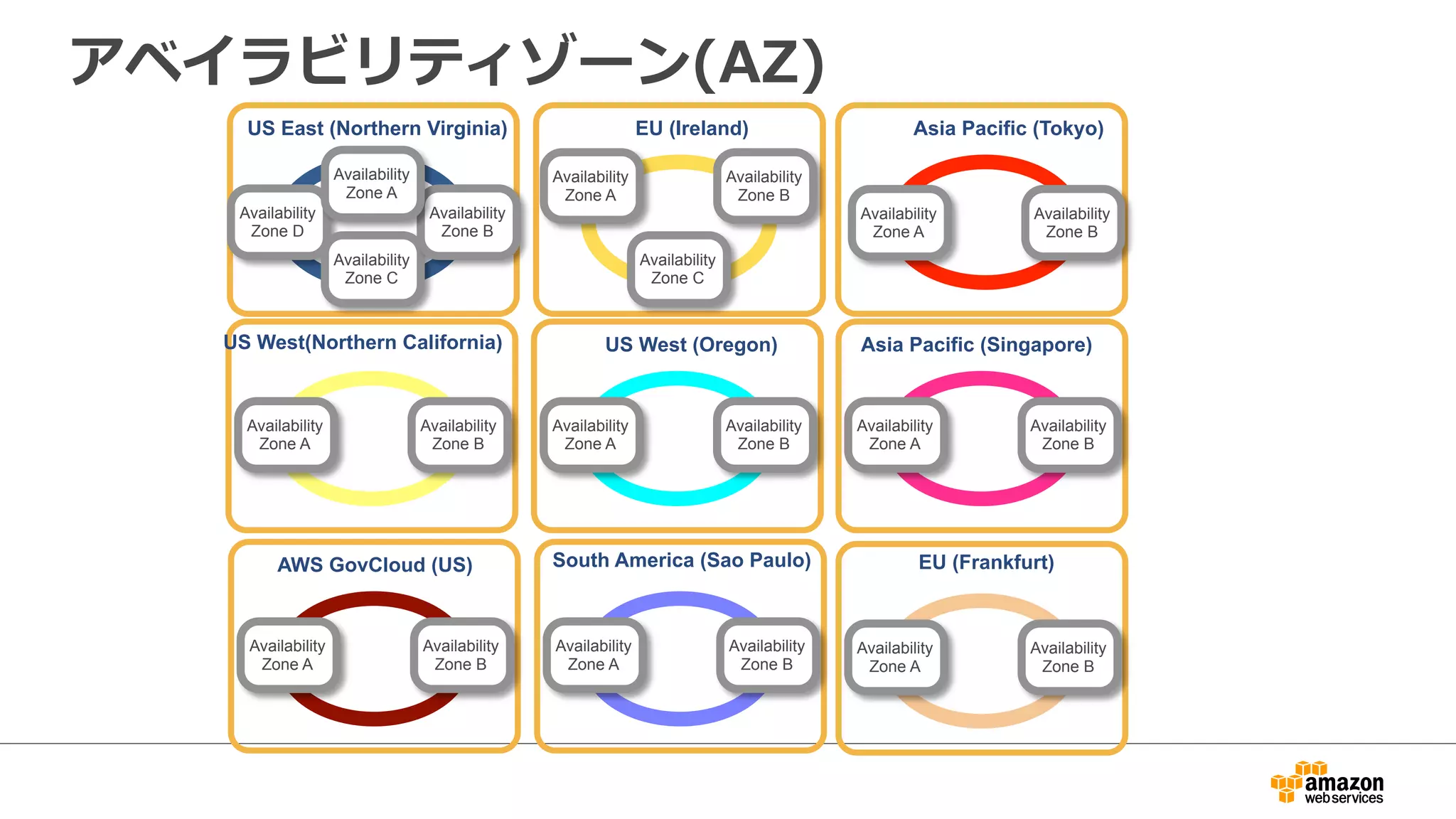 アベイラビリティゾーン(AZ) 
EU (Ireland) 
Availability 
Zone A 
Availability 
Zone C 
Availability 
Zone B 
Asia Pacific (Tokyo) 
Availability 
Zone A 
Availability 
Zone B 
US West (Oregon) 
Availability 
Zone A 
Availability 
Zone B 
US West(Northern California) 
Availability 
Zone A 
Availability 
Zone B 
Asia Pacific (Singapore) 
Availability 
Zone A 
Availability 
Zone B 
AWS GovCloud (US) 
Availability 
Zone A 
Availability 
Zone B 
South America (Sao Paulo) 
Availability 
Zone A 
Availability 
Zone B 
US East (Northern Virginia) 
Availability 
Zone D 
Availability 
Zone C 
Availability 
Zone B 
Availability 
Zone A 
EU (Frankfurt) 
Availability 
Zone A 
Availability 
Zone B 
 