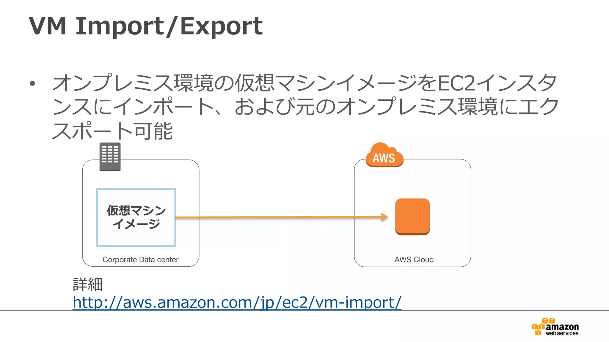 VM Import/Export 
• オンプレミス環境の仮想マシンイメージをEC2インスタ 
ンスにインポート、および元のオンプレミス環境にエク 
スポート可能 
仮想マシン 
イメージ 
Corporate Data centerAWS Cloud 
詳細 
http://aws.amazon.com/jp/ec2/vm-‐‑‒import/ 
 
 
