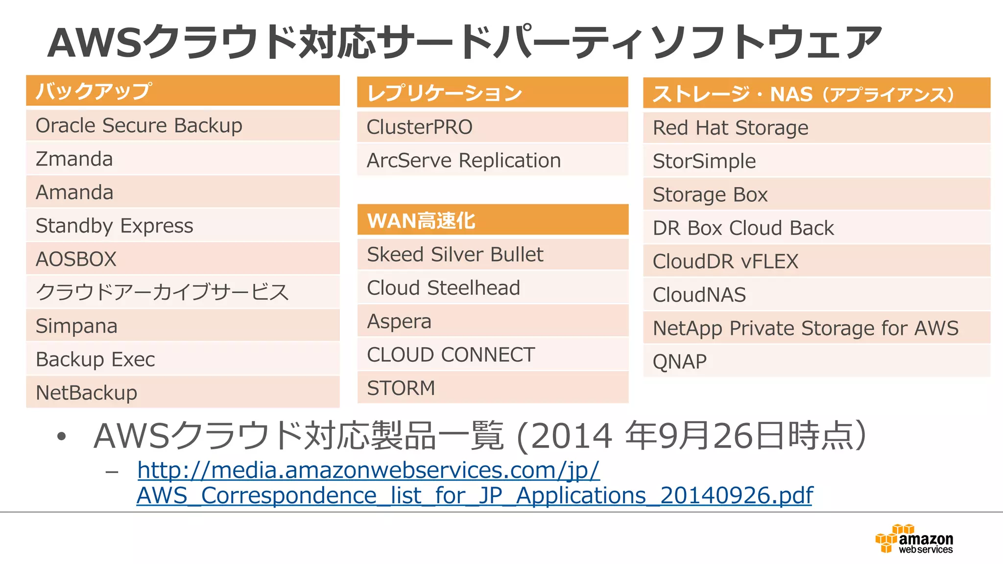 AWSクラウド対応サードパーティソフトウェア 
バックアップ 
Oracle Secure Backup 
Zmanda 
Amanda 
Standby Express 
AOSBOX 
クラウドアーカイブサービス 
Simpana 
Backup Exec 
NetBackup 
レプリケーション 
ClusterPRO 
ArcServe Replication 
WAN⾼高速化 
Skeed Silver Bullet 
Cloud Steelhead 
Aspera 
CLOUD CONNECT 
STORM 
ストレージ・NAS（アプライアンス） 
Red Hat Storage 
StorSimple 
Storage Box 
DR Box Cloud Back 
CloudDR vFLEX 
CloudNAS 
NetApp Private Storage for AWS 
QNAP 
• AWSクラウド対応製品⼀一覧 (2014 年年9⽉月26⽇日時点） 
– http://media.amazonwebservices.com/jp/ 
AWS_̲Correspondence_̲list_̲for_̲JP_̲Applications_̲20140926.pdf 
 