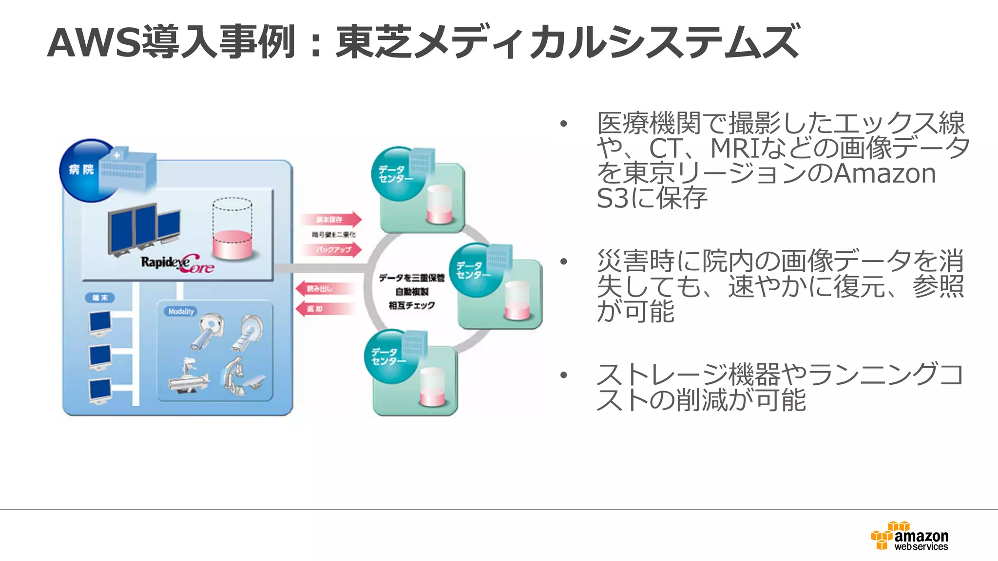 AWS導⼊入事例例：東芝メディカルシステムズ 
• 医療療機関で撮影したエックス線 
や、CT、MRIなどの画像データ 
を東京リージョンのAmazon 
S3に保存 
• 災害時に院内の画像データを消 
失しても、速やかに復復元、参照 
が可能 
• ストレージ機器やランニングコ 
ストの削減が可能 
 