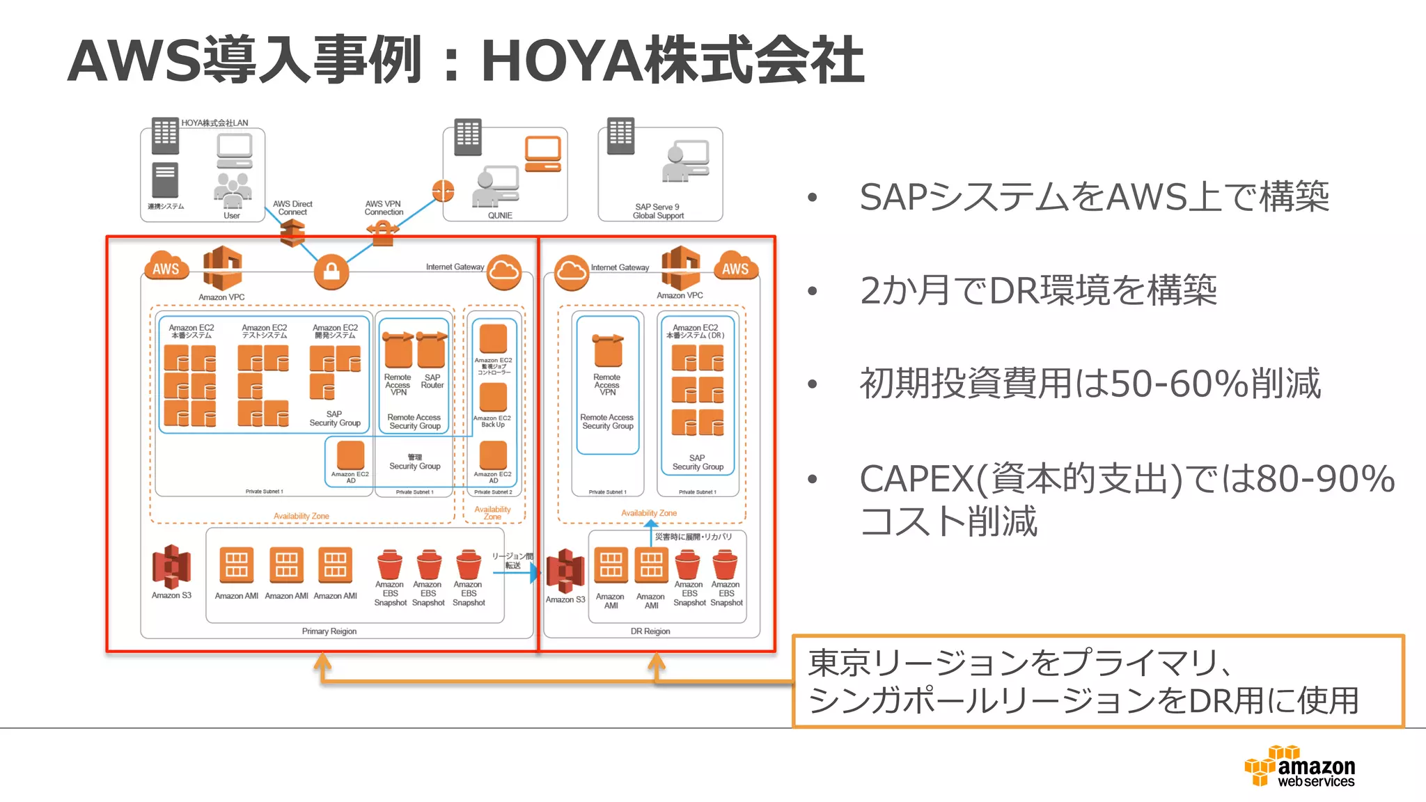 AWS導⼊入事例例：HOYA株式会社 
• SAPシステムをAWS上で構築 
 
• 2か⽉月でDR環境を構築 
 
• 初期投資費⽤用は50-‐‑‒60%削減 
 
• CAPEX(資本的⽀支出)では80-‐‑‒90% 
コスト削減 
東京リージョンをプライマリ、 
シンガポールリージョンをDR⽤用に使⽤用 
 